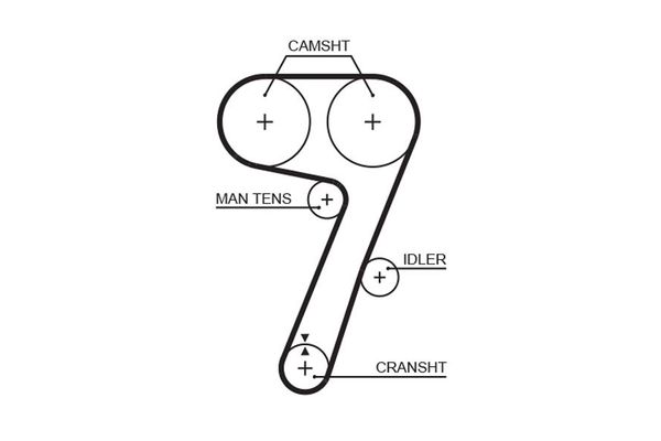 Triger Kayışı  GATES 5336