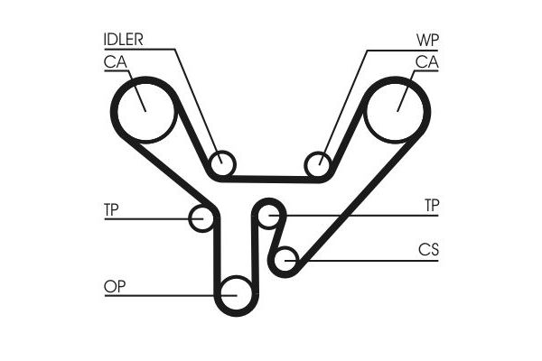 Triger Kayışı  Audi S6 Sedan/Avant (C4)(06.1994->)  CONTINENTAL CT727