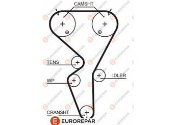 Triger Kayışı  EUROREPAR 1633128680  81685 081685 816H7 0816H7 96197629 96239499