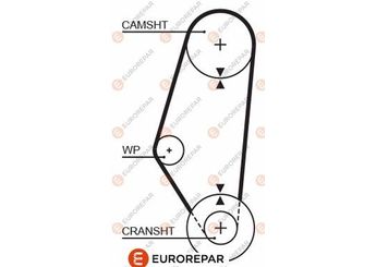 Triger Kayışı  EUROREPAR 1633137280  30109119A 030109119A 30109119B 030109119B