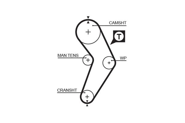 Triger Kayışı  Renault Clio I Faz I / II (B/C57)(01.1991->)  GATES 5192XS
