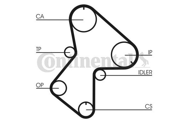 Triger Kayış Seti  Renault R 5 (B/C40)(1985->)  GMB GKRN006