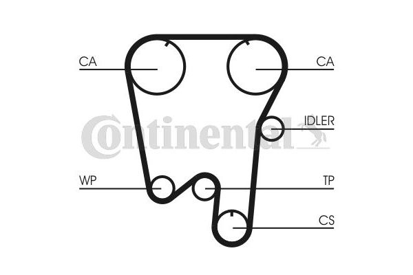 Triger Kayışı  CONTINENTAL CT855