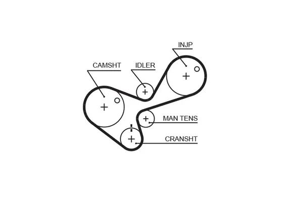 Triger Kayışı  GATES 5306