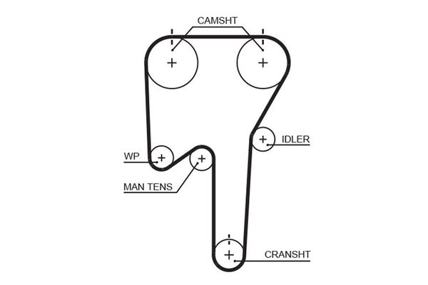 Triger Kayışı  Volvo XC90 (07.2002->)  GATES 5553XS