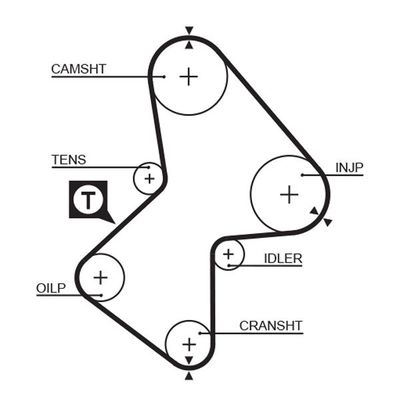 Triger Kayışı  Mitsubishi Carisma 4 Kapı (DA0)(1996->)  GATES 5212XS