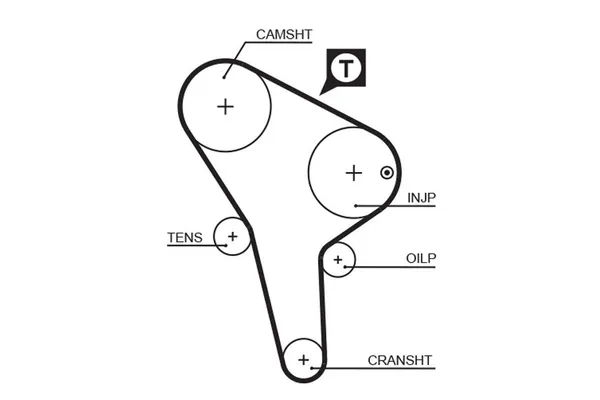 Triger Kayışı  Volkswagen Santana (327)(08.1981->1984)  GATES 5176