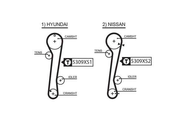 Triger Kayışı  Hyundai Lantra Sedan (RD)(1996->)  GATES 5309XS