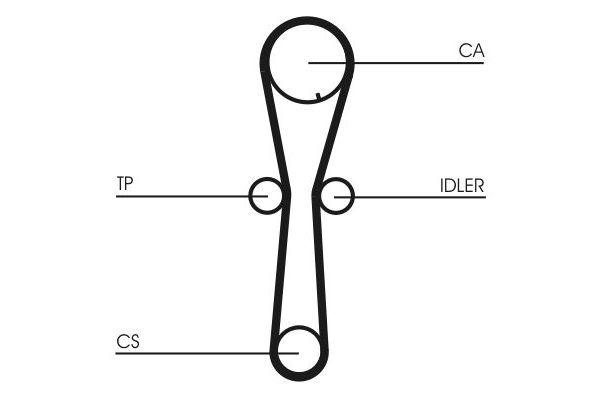 Triger Kayışı  Honda Accord 4 Kapı (CC/CE)(10.1992->)  CONTINENTAL CT954