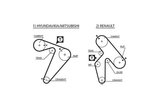 Triger Kayışı  Hyundai H-1 (->2008)  GATES 5435XS