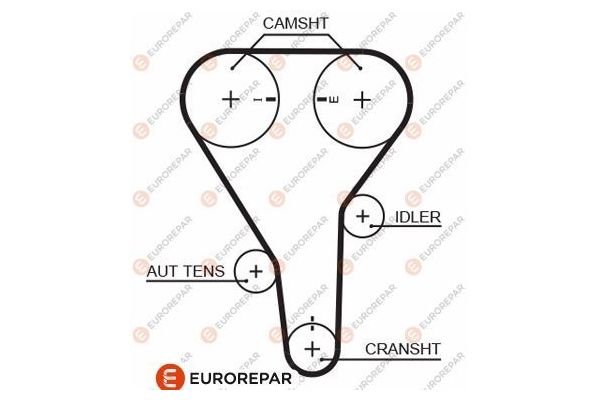 Triger Kayışı  EUROREPAR 1633143180