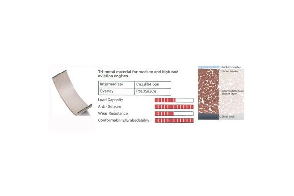 Kol Yatak (0.75)  ŞAHİN 4170075