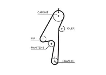 Triger Kayışı  GATES 5580XS  274247 30731772 30777779 31258306 8631557 8670054
