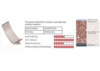 Kol Yatak (0.30)  KING CR4531SX 030  CR4531SX 030