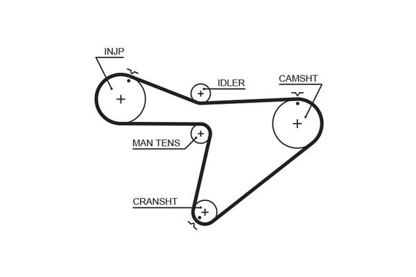 Triger Kayışı  GATES 5315XS