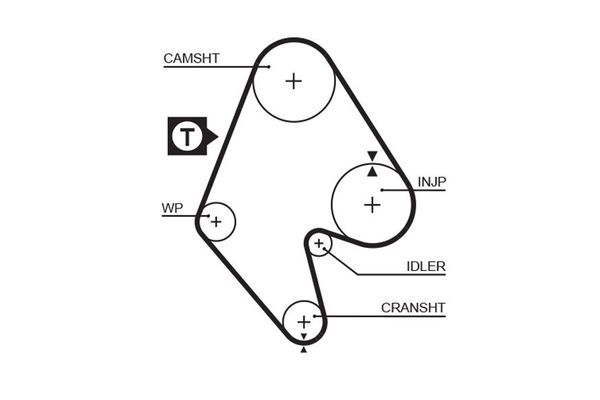 Triger Kayışı  Opel Vectra A (1988->)  GATES 5129