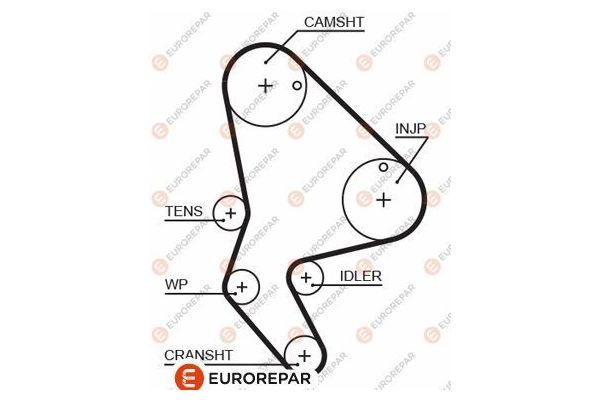 Triger Kayışı  Citroen Jumpy (11.2003->)  EUROREPAR 1633128980