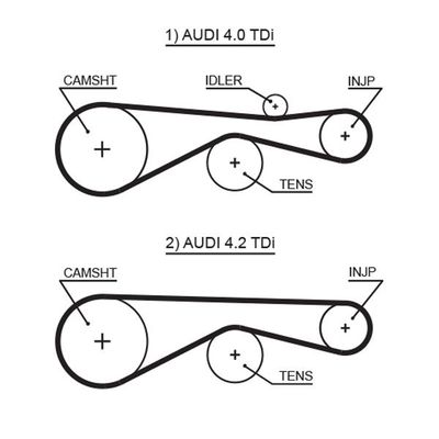 Triger Kayışı  Audi A8 (4E)(11.2002->)  GATES 5613XS