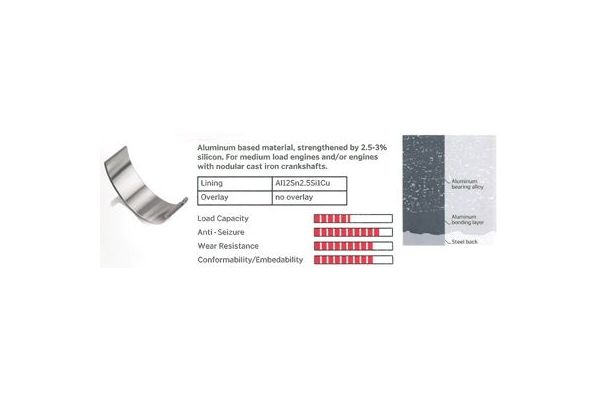 Ana Yatak (0.25)  ŞAHİN AN 5269 333