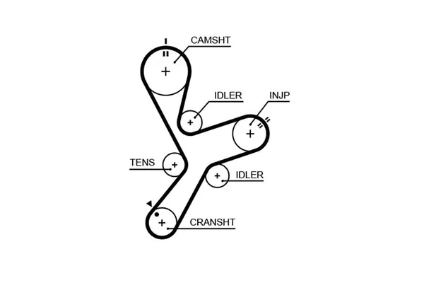 Triger Kayışı  Mitsubishi L200 (KA0/KB0)(2006->)  GATES 5641XS