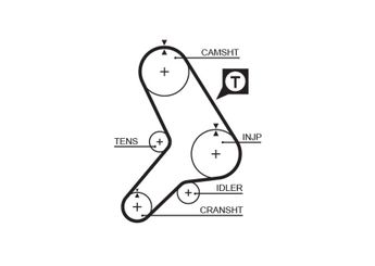 Triger Kayışı  GATES 5281  7596692 PMTB192