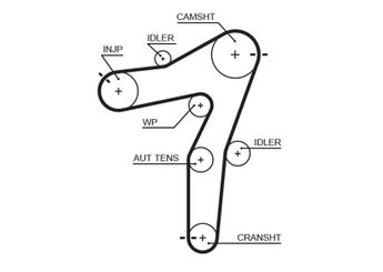 Triger Kayışı  GATES 5663XS  55564437 5636487 95524043