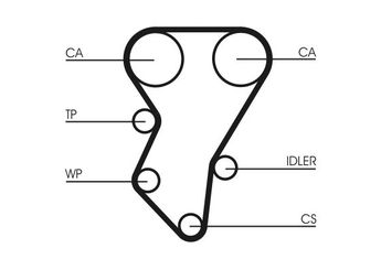 Triger Kayışı  CONTINENTAL CT588  1324388  1324388 LR016656 81640 081640 9154055780 91541318