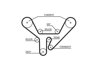 Triger Kayışı  GATES 5518XS  77109119B 077109119B 77109119D 077109119D 77109119E 077109119E PMTB385