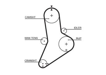 Triger Kayışı  GATES 5038  4721234