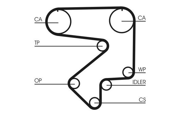 Triger Kayışı  CONTINENTAL CT783