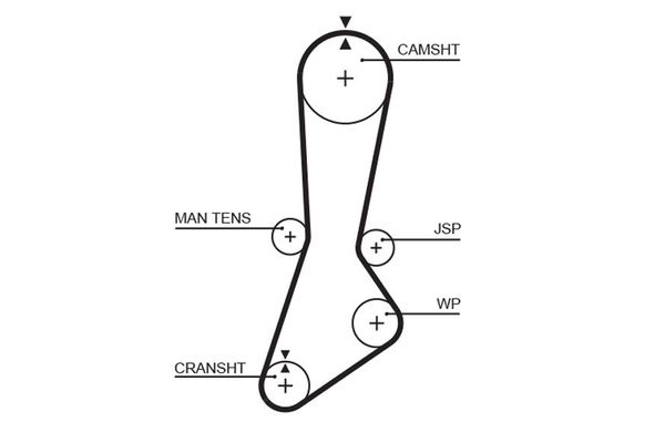 Triger Kayışı  GATES 5301XS