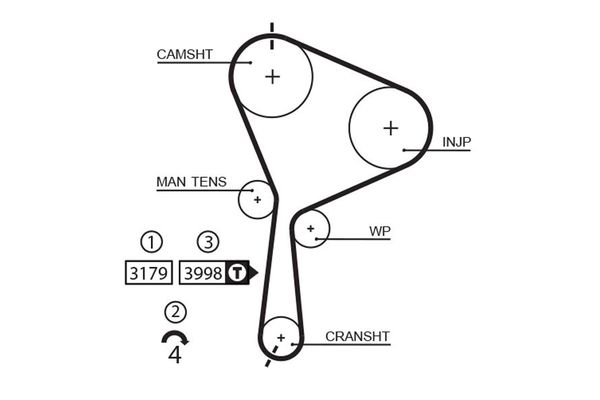 Triger Kayışı  Renault Scenic II (06.2003->)  GATES 5610XS