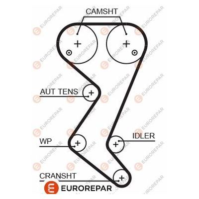 Triger Kayışı  Citroen Jumpy (01.2007->)  EUROREPAR 1633143980