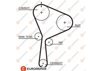 Triger Kayışı  EUROREPAR 1633132280  7700109601 M883810 MW30777249 1680600Q0B 1680600QAC 7700109632 4409473 4430892 91158702 93161479 8200542740 274551 30883810