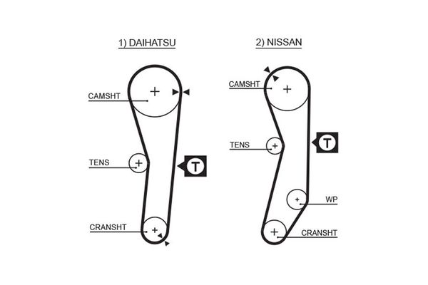 Triger Kayışı  GATES 5008