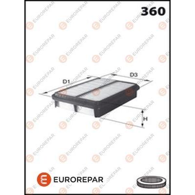 Hava Filtresi  EUROREPAR E147229