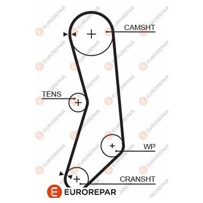 Triger Kayışı  Lancia Y 10 (1985->)  EUROREPAR 1633136080