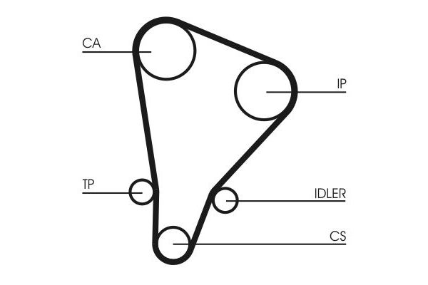 Triger Kayış Seti  CONTINENTAL CT521K1