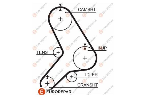 Triger Kayışı  EUROREPAR 1633139080