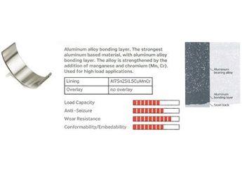 Kol Yatak (0.50)  KOLBENSCHMIDT 77822620  77836610