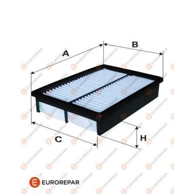 Hava Filtresi  EUROREPAR E147267
