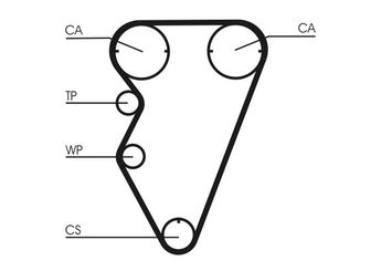 Triger Kayışı  CONTINENTAL CT929  LHN100390 GTB2017XS GTB9003XS LHN100830