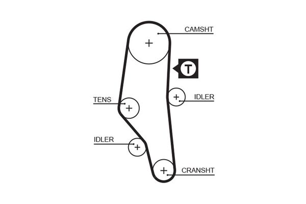 Triger Kayışı  BMW 3 Serisi Sedan/Coupe (E30)(1982->)  GATES 1302RM
