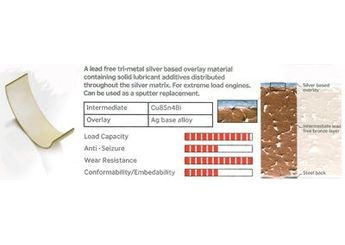 Kol Yatak (0.25)  ŞAHİN KL4317333  622105 5622105 98073967 98 073 967