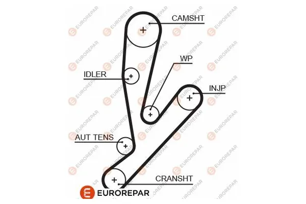 Triger Kayışı  Iveco Daily Kargo Aracı  (Brüggen)(2011->)  EUROREPAR 1633142280