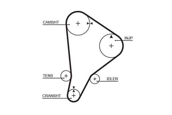 Triger Kayışı  GATES 5118