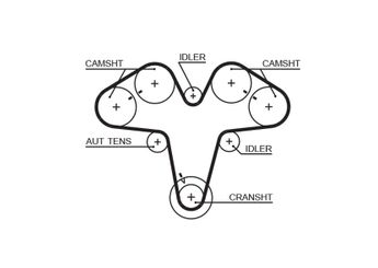 Triger Kayışı  GATES 5476XS  60618726 60674528 60813203 PMTB374 60611305 60816719