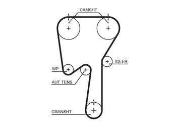 Triger Kayışı  GATES 5509XS  272329 PMTB442 1388494 6G9N6K288AA 6G9N-6K288-AA 7438627484 7439440383 274338 8627484 9440383