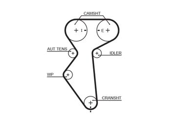 Triger Kayışı  GATES 5419XS  961833529641717796814098 96183352 96417177 96814098 96183352 96417177 96814098 96858745 96103128 96183351 PMTB339 5492574 05492574