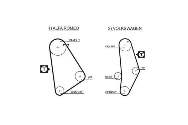 Triger Kayışı  GATES 5001